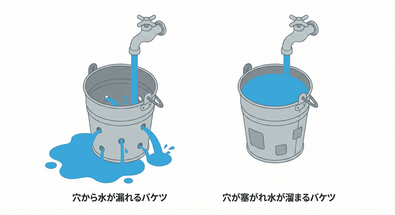 バケツと水のイメージ