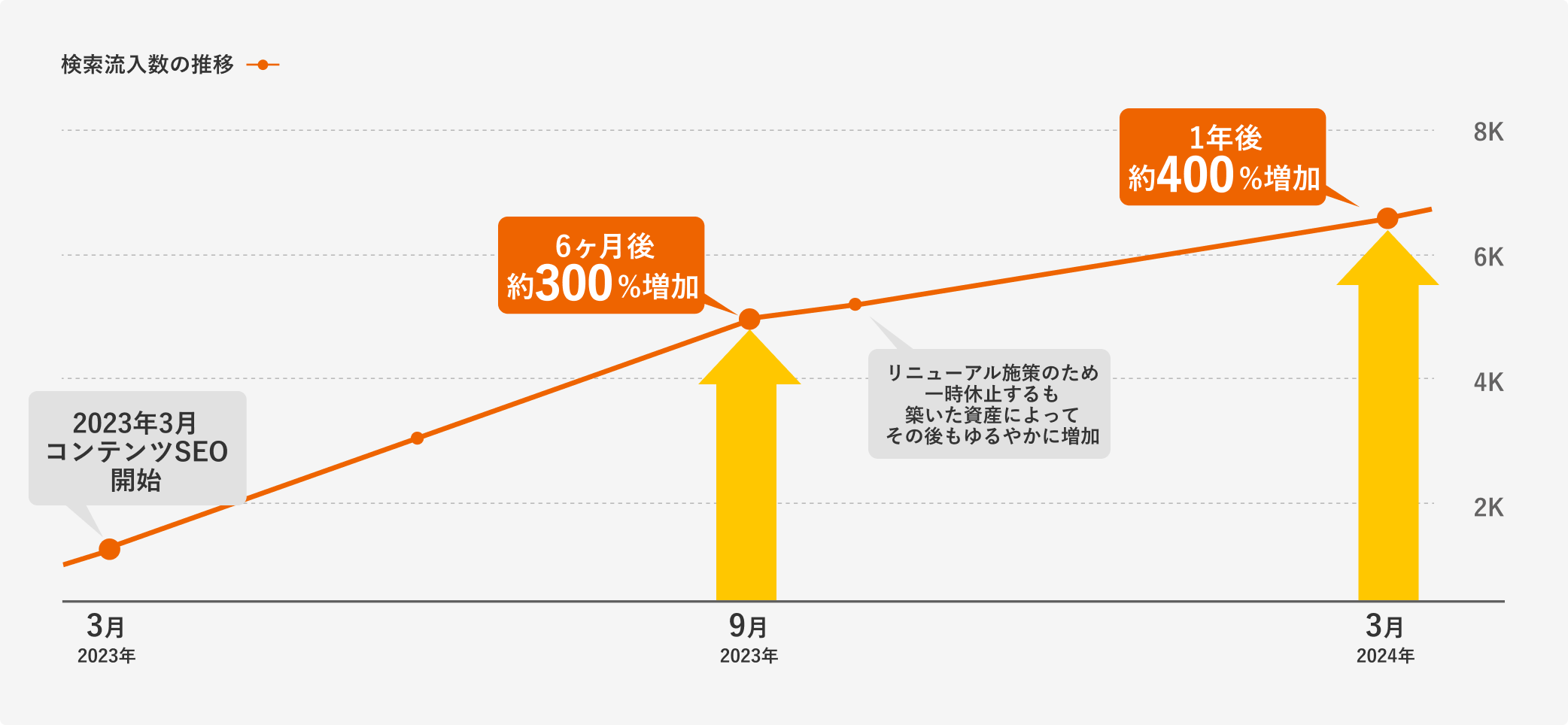 某 ポータルサイト様のアイキャッチ画像