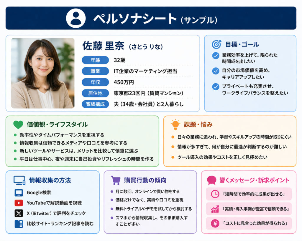 ペルソナシートのサンプル図