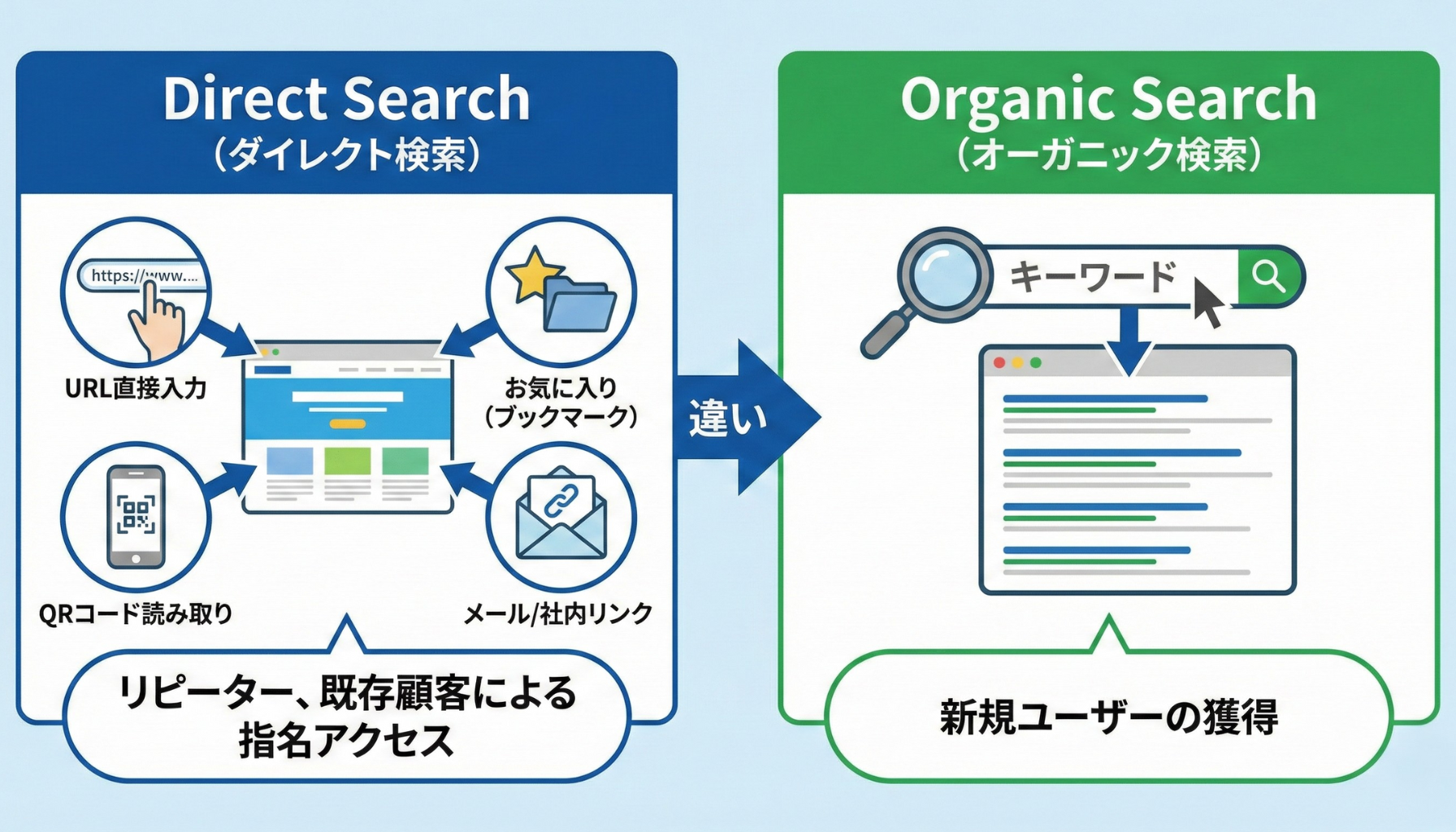 オーガニック検索とは?流入数を増やす5つの方法と基礎知識 - シンギ株式会社