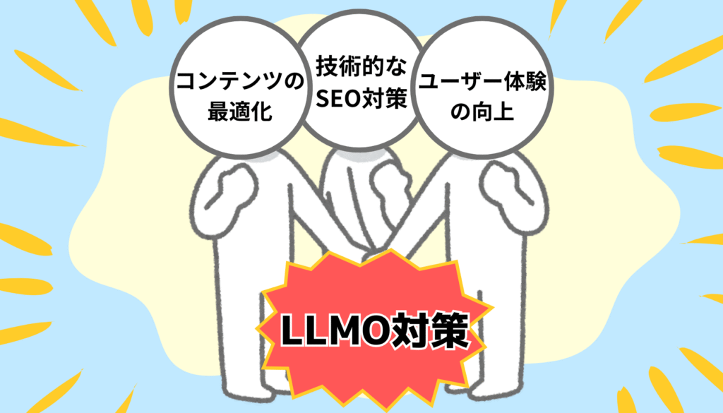 LLMO対策3つの施策「コンテンツの最適化」「技術的なSEO対策」「ユーザー体験の向上」