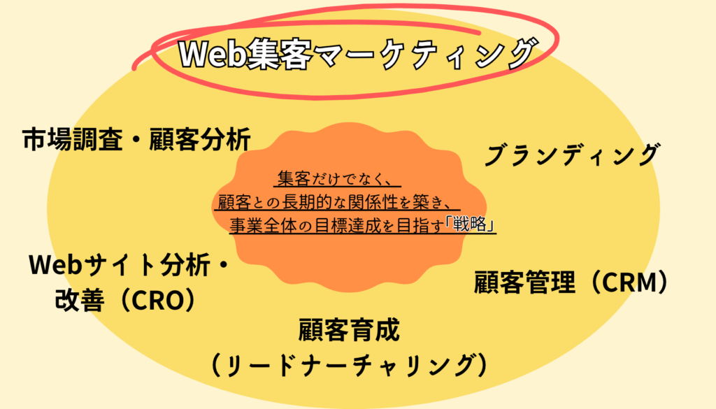 多様なコンテンツ形式の活用による情報発信戦略