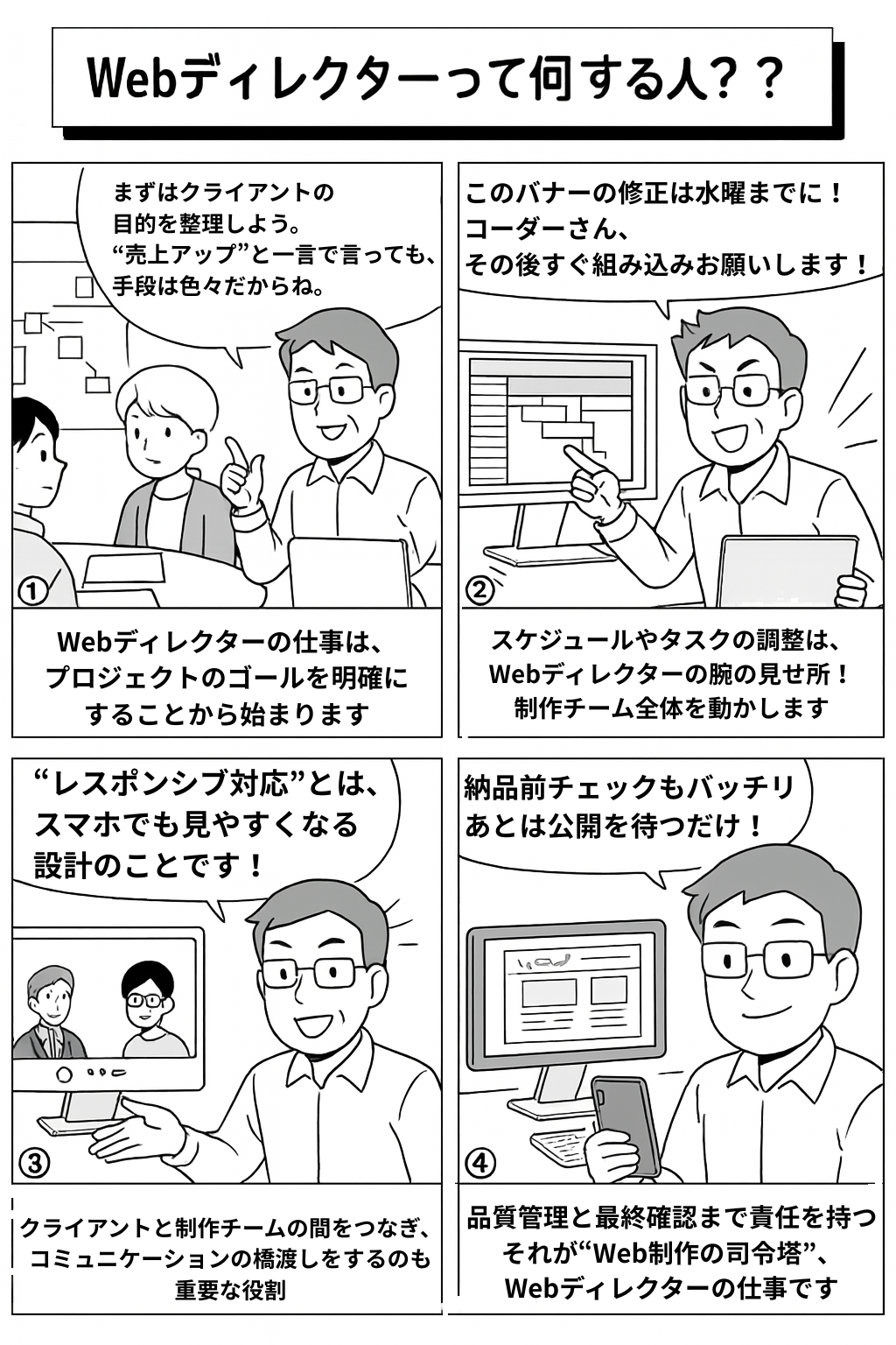 Webディレクターのお仕事を簡単に4コマ漫画にした画像。
タイトル：Webディレクターって何する人？？
①
情景：会議室で、営業・デザイナー・エンジニアたちが話し合っている。主人公（Webディレクター）はホワイトボード前で全体を見ている。
セリフ（ディレクター）：
「まずはクライアントの目的を整理しよう。“売上アップ”と一言で言っても、手段は色々だからね」
ナレーション：
Webディレクターの仕事は、プロジェクトのゴールを明確にすることから始まります。
②
情景：進行表とPC画面を見ながら、デザイナー・コーダーにスケジュール説明。少しバタバタした空気。
セリフ（ディレクター）：
「このバナーの修正は水曜までに！コーダーさん、その後すぐ組み込みお願いします！」
ナレーション：
スケジュールやタスクの調整はWebディレクターの腕の見せ所。制作チーム全体を動かします。
③
情景：クライアントとのZoom会議で、専門用語をかみ砕いて説明している様子。
セリフ（ディレクター）：
「“レスポンシブ対応”とは、スマホでも見やすくなる設計のことです！」
ナレーション：
クライアントと制作チームの間をつなぎ、コミュニケーションの橋渡しをするのも重要な役割。
④
情景：完成したサイトをスマホとPCでチェックしながら微笑むディレクター。
セリフ（ディレクター）：
「納品前チェックもバッチリ。あとは公開を待つだけ！」
ナレーション：
品質管理と最終確認まで責任を持つ。それが“Web制作の司令塔”、Webディレクターの仕事です。