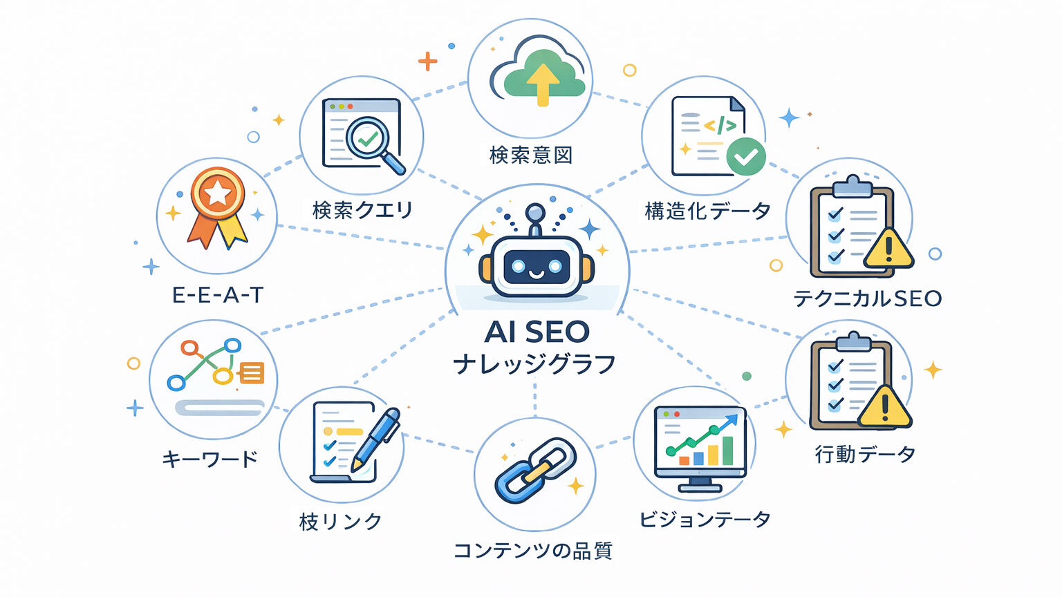 AI SEOナレッジグラフの構造図