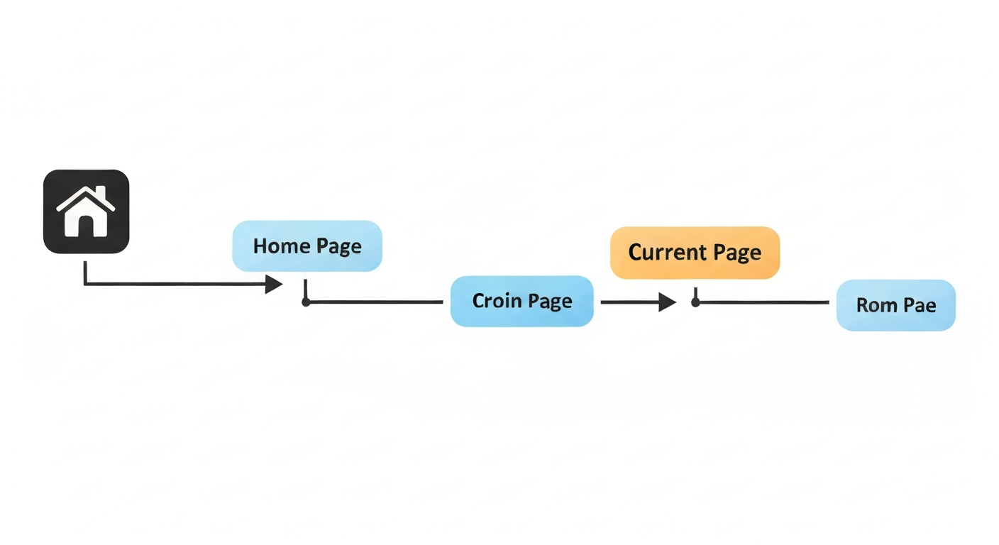 ウェブサイトのパンくずリストの例。トップページから現在のページまでの階層構造が示されている