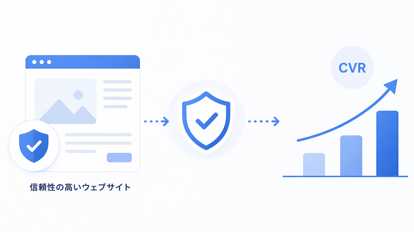 ウェブサイトの信頼性がCVRに与える影響