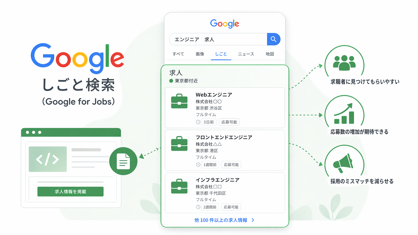 Google for Jobs インフォグラフィック