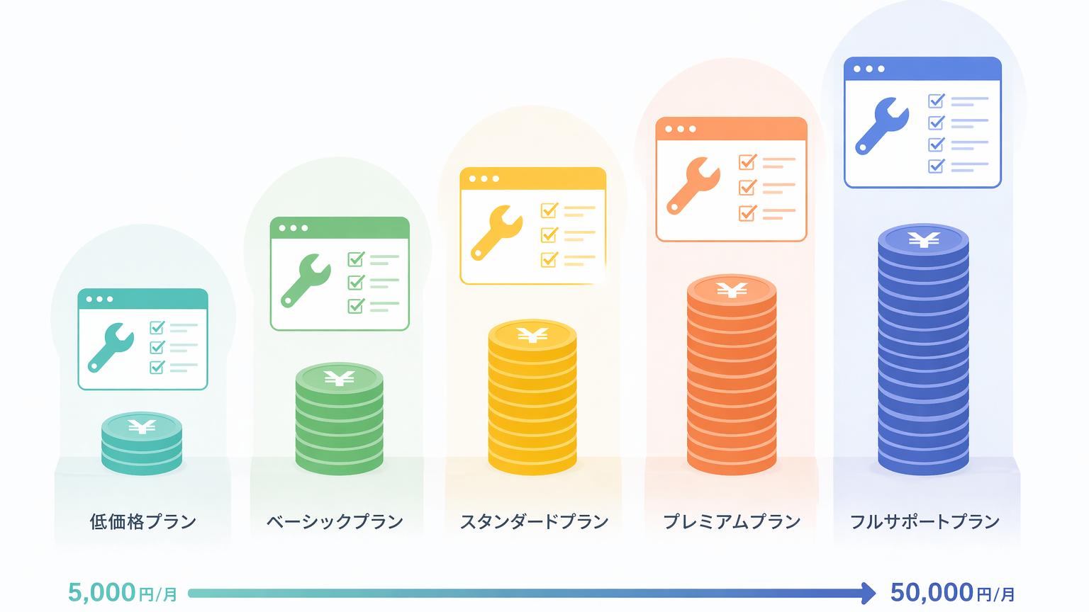 料金プラン比較チャート