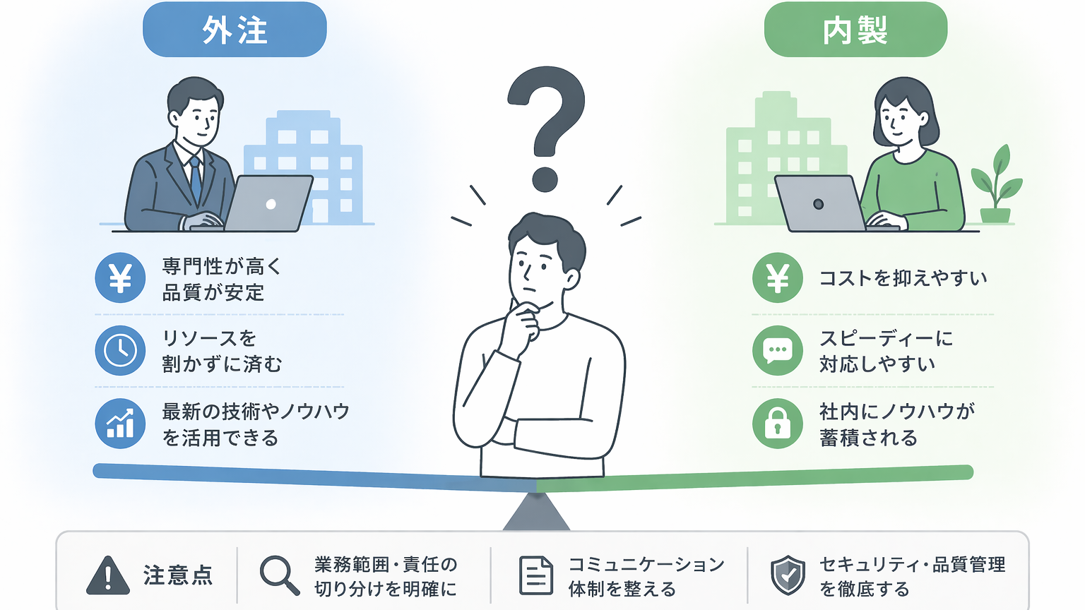 外注 vs 内製の選択肢