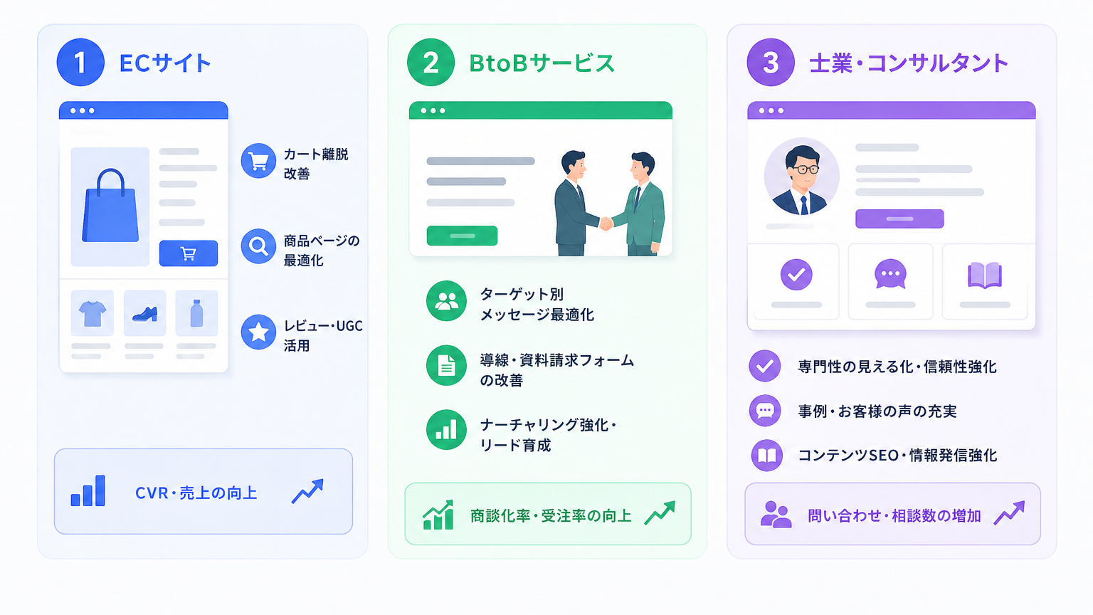 業種別アプローチの提案例