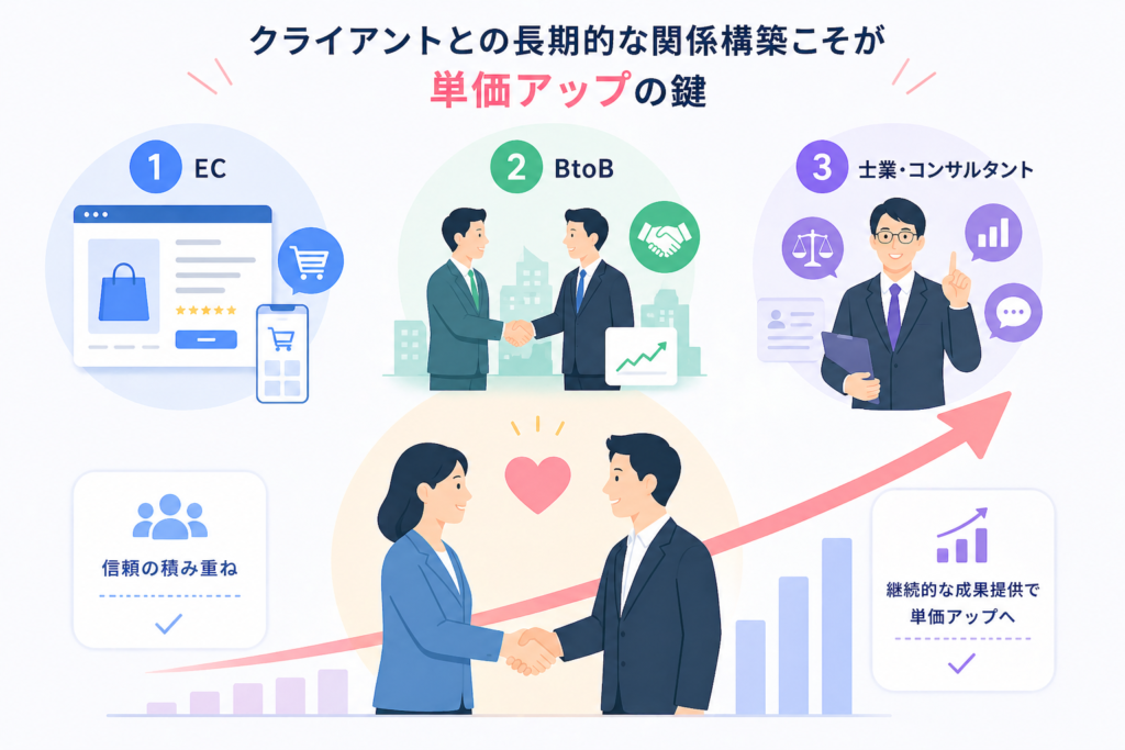 クライアントとの信頼構築と成長