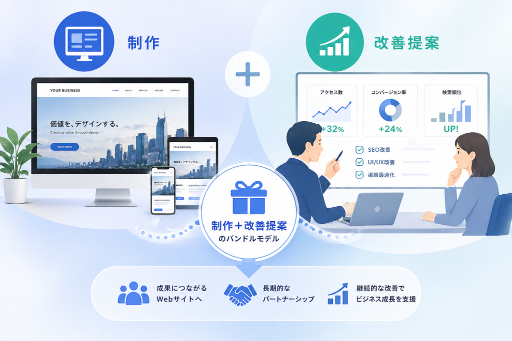 ウェブ制作と改善提案のモデル