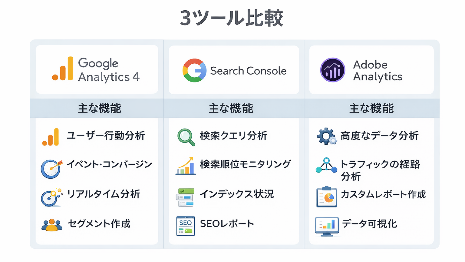 主要3ツール比較図