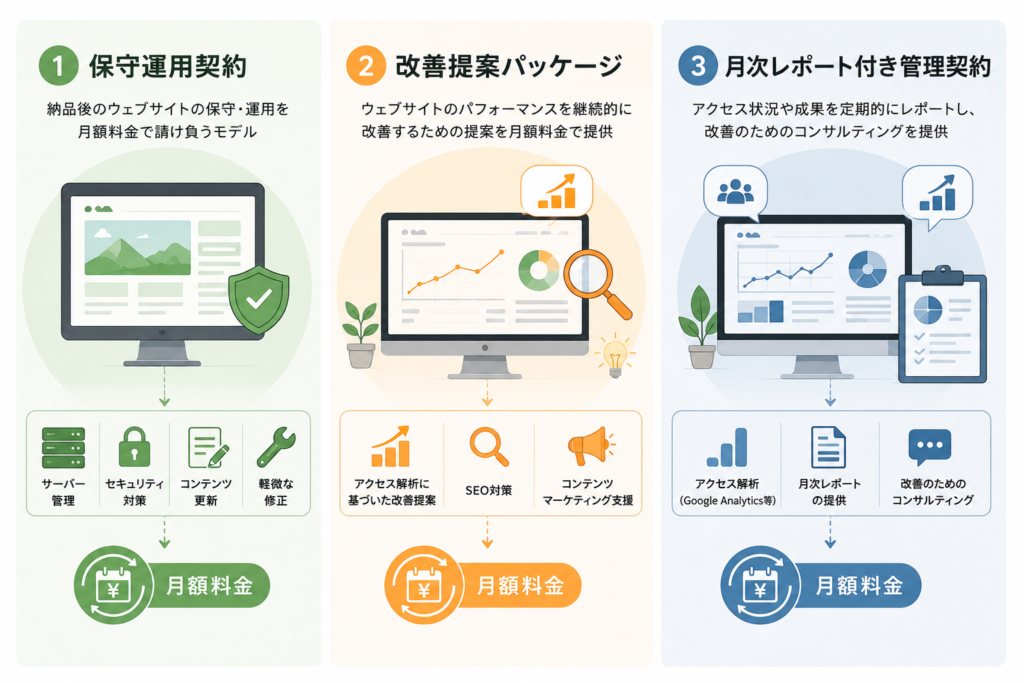 月額料金プランの概要