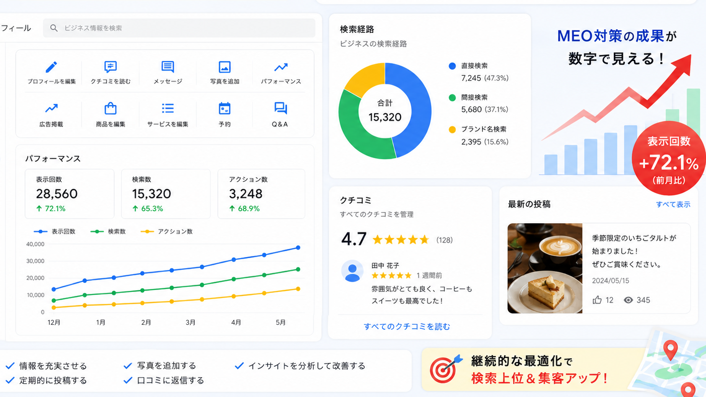 Googleビジネスプロフィールで集客アップ