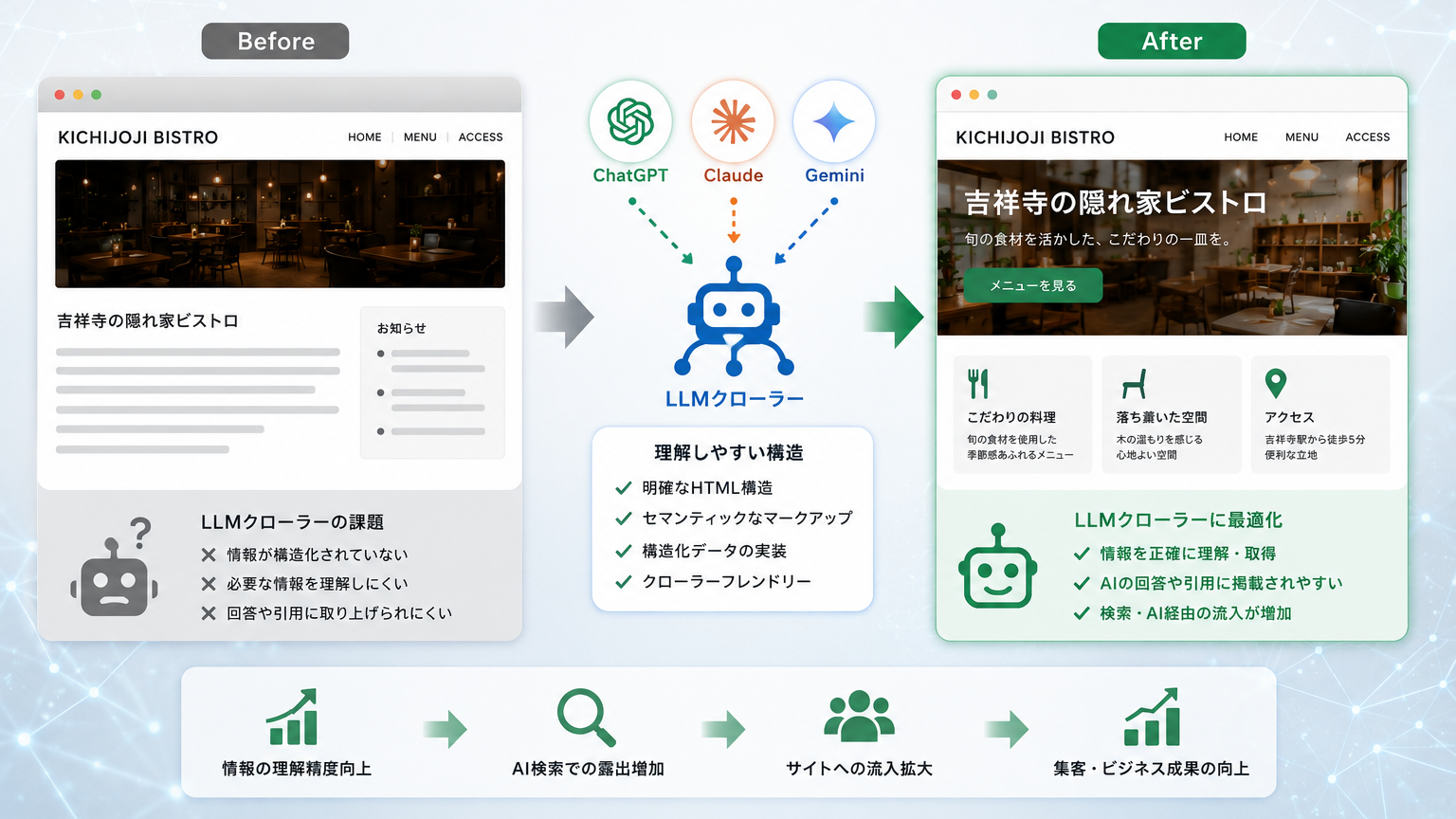 AIクローラーがウェブサイトのコンテンツを正確に読み取り、理解している様子を示すイラスト。ロボットのアイコンが特徴。