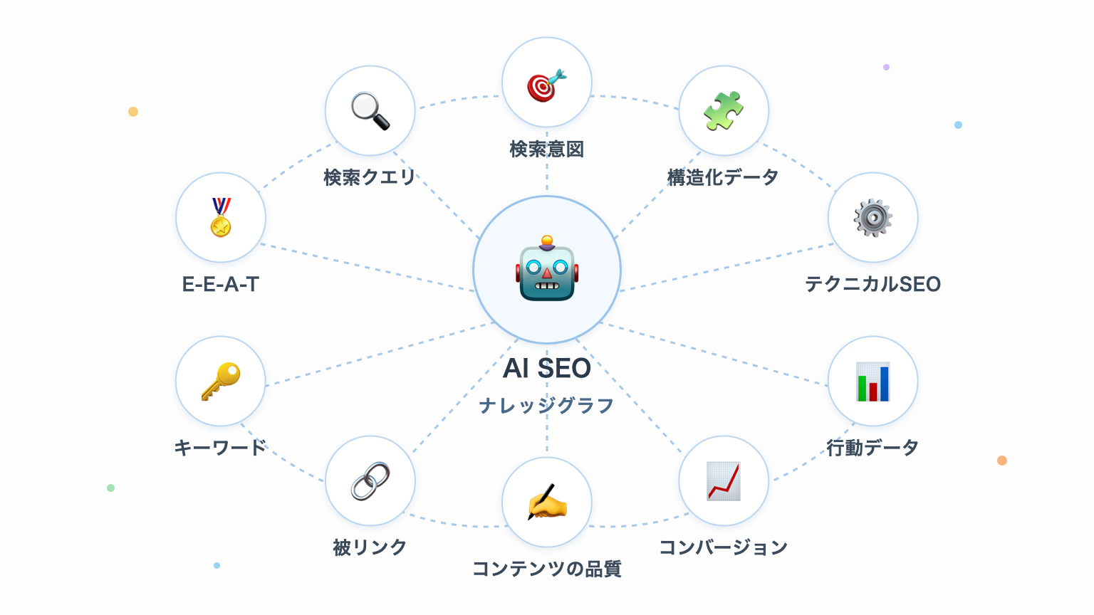 AI SEOナレッジグラフの構造図